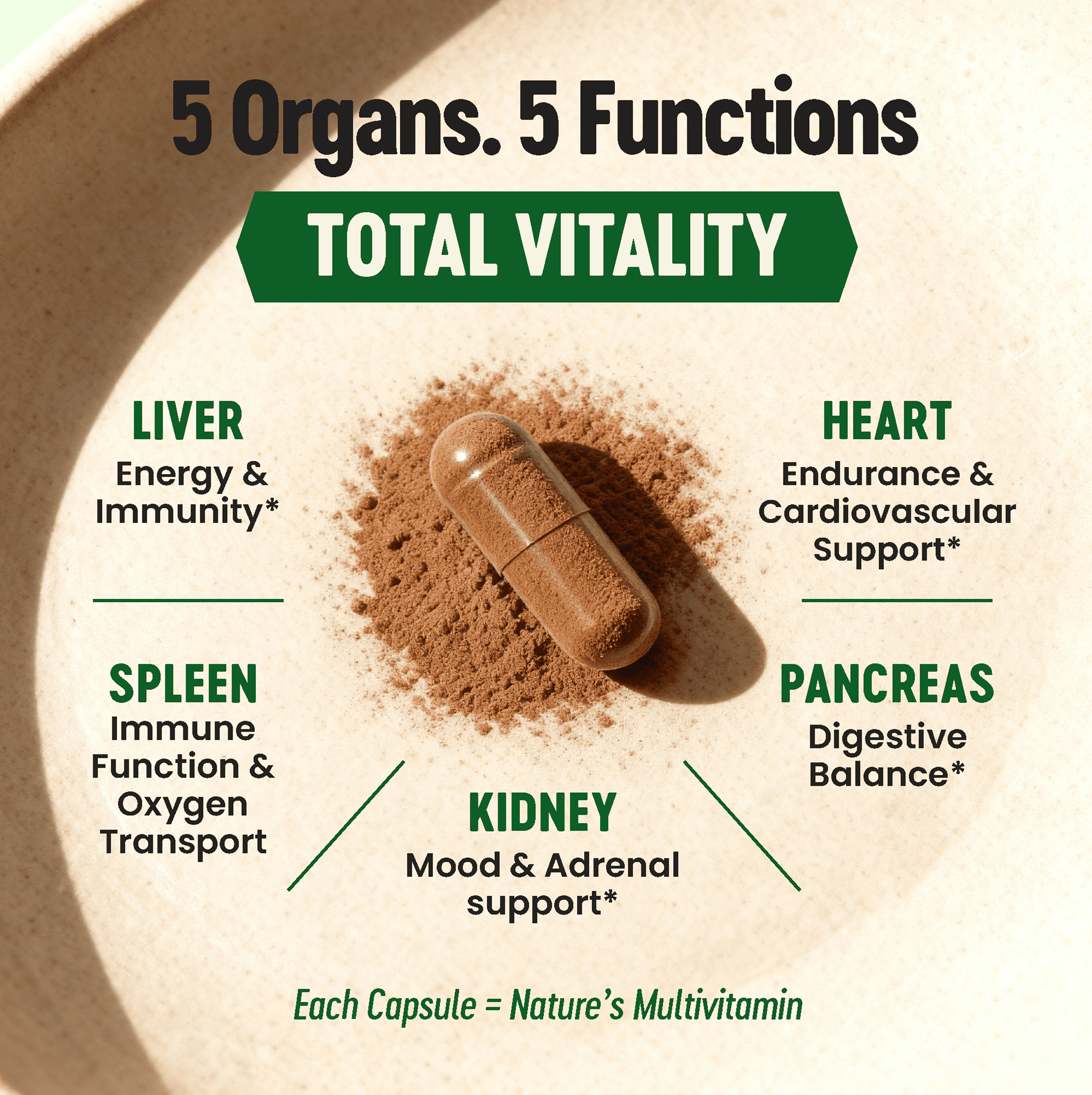Primal Science™ Grass-Fed Beef Organs